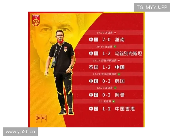 国足两场国际赛成绩分析